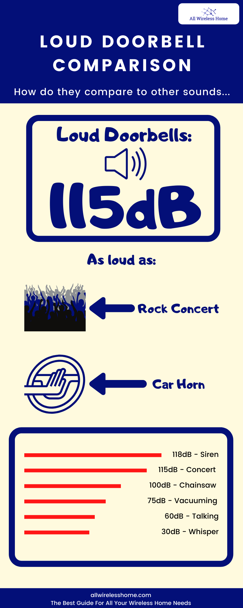 Loud Doorbell Comparison Infographic