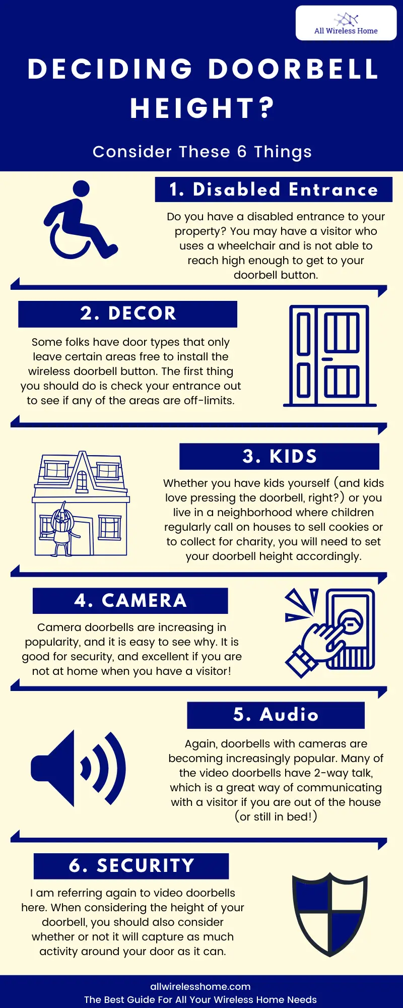 Deciding Doorbell Height Infographic